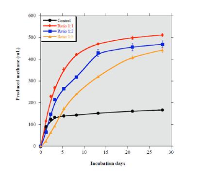 ATA test result